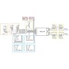 Shelly Uni – Sensor and switch input module, Wi-Fi