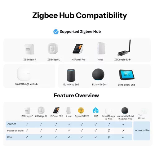 SONOFF Fusion Series Orb-ZBW1L – Zigbee Smart Wall Switch (No Neutral Required)  ZBMINIL2-E