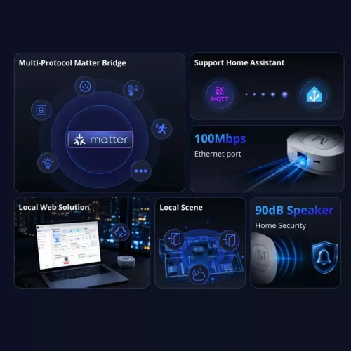 Sonoff Bridge Max – Wi‑Fi + Ethernet eWeLink cloud hub, Zigbee gateway, Matter bridge (Bridge-M)