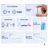 Sonoff AirGuard TH Lite – temperature and humidity sensor, Zigbee (SNZB-02B)
