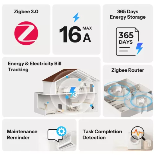 Sonoff MINI PM – Smart energy meter, Zigbee (MINI-ZB1GP)